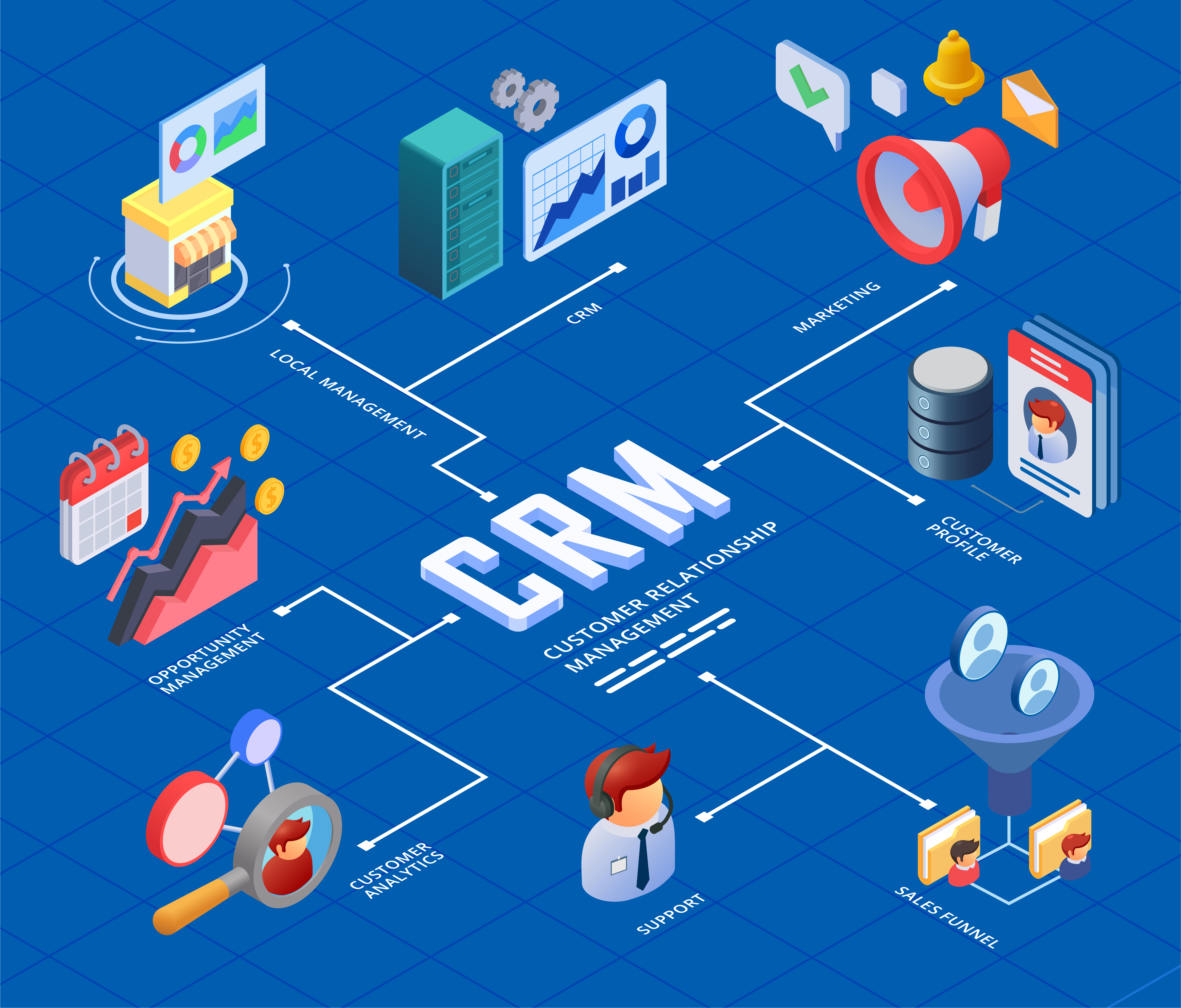 CRM dashboard showing sales pipeline and customer analytics